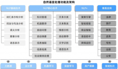 如集成AI能力的办事器、智妙手机、小我电脑 