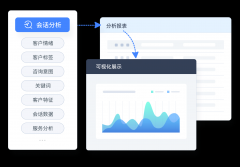 言语笼盖跨越50个市场 
