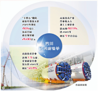 由东方电气集团东方汽轮机无限公司自从研发的 